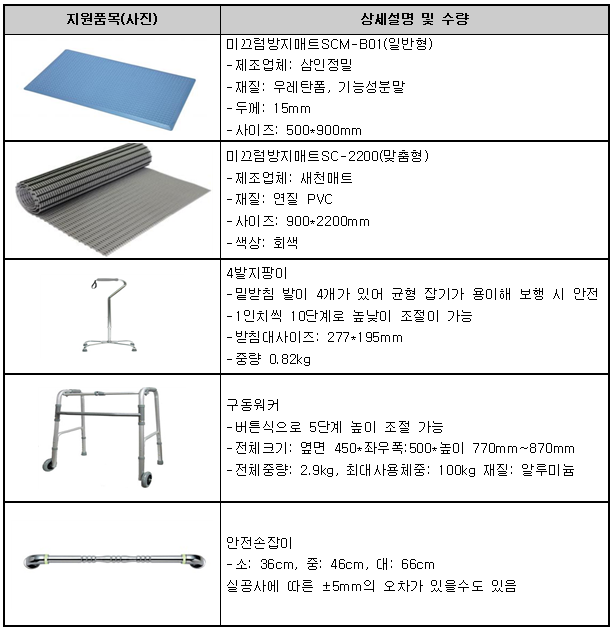 캡처(노인지원품목사진).PNG