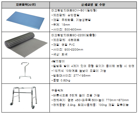 캡처(지원품목사진).PNG