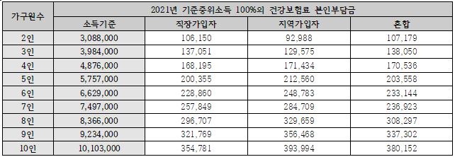 본인부담금.JPG