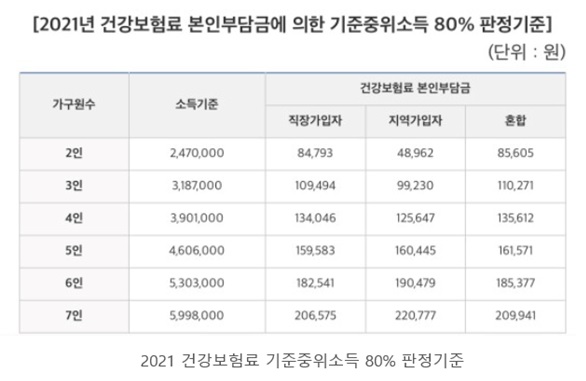 2021년 중위소득 80% 기준.jpg