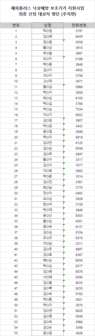 최종 선정 대상자(추자면).png